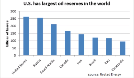 국제유가가 하락하는 이유 | 인스티즈