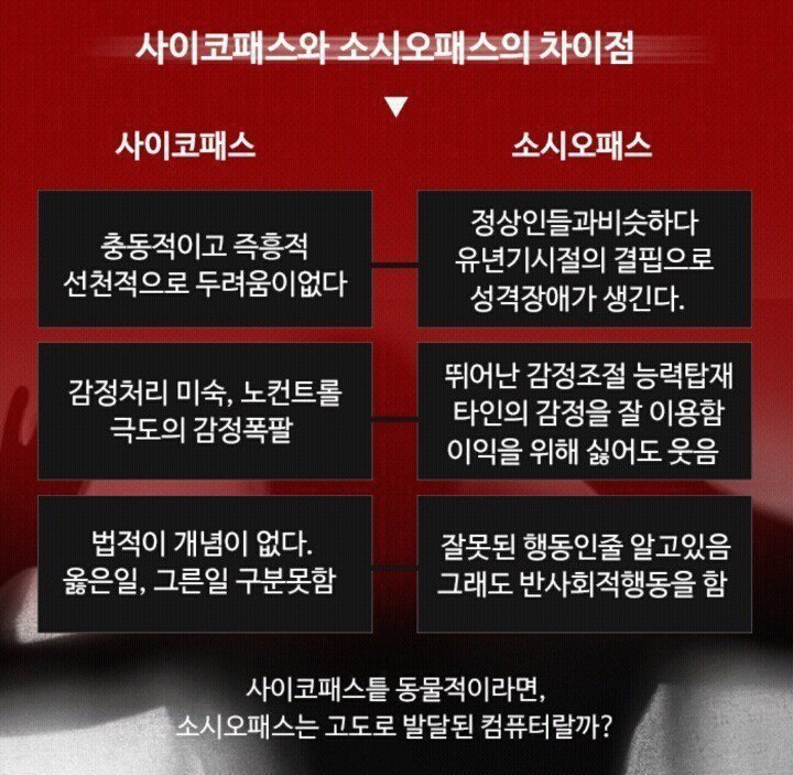 사이코패스와 소시오패스 차이 | 인스티즈