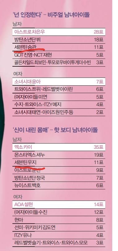 투표조작 의혹 있는 아이돌 | 인스티즈