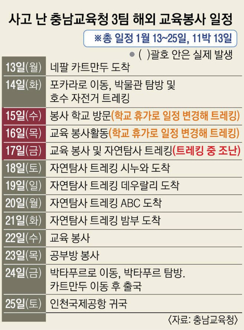 안나푸르나 교육봉사? 일정 | 인스티즈