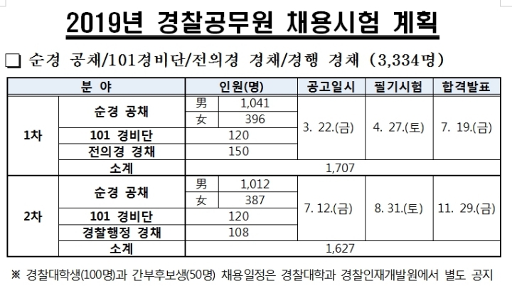 2019 경찰공무원 채용공고.jpg | 인스티즈