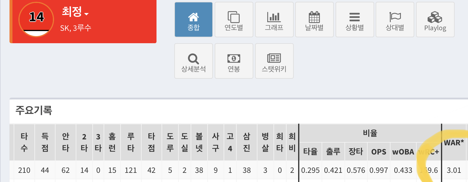 팀보다 위대한 선수 | 인스티즈
