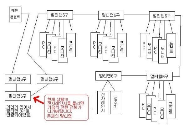 멀티탭 과부하 ㄷㄷㄷ.JPG | 인스티즈
