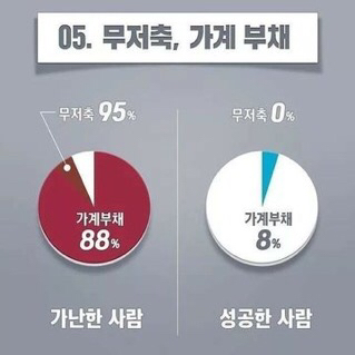 가난해지는 습관6가지 | 인스티즈