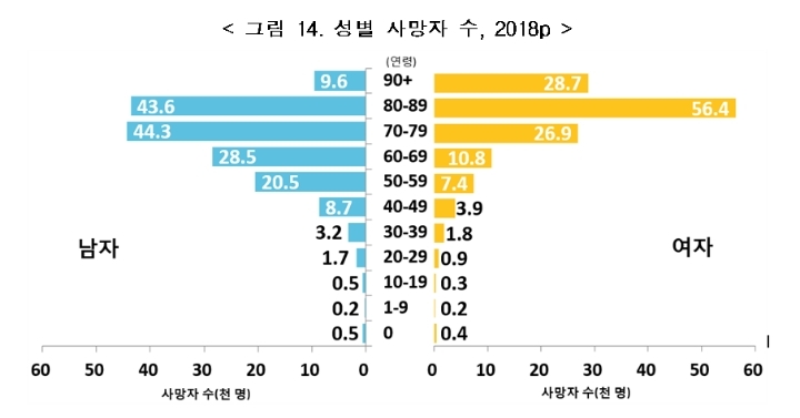 남자의 사망률이 여자보다 높은 이유 | 인스티즈