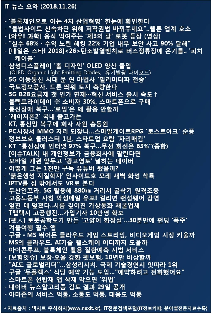IT 분야 트렌드 소식입니다 (2018년 11월 26일) | 인스티즈