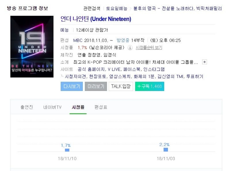 MBC에서 야심차게 시작했는데 시원하게 망하고있는 예능...jpg | 인스티즈