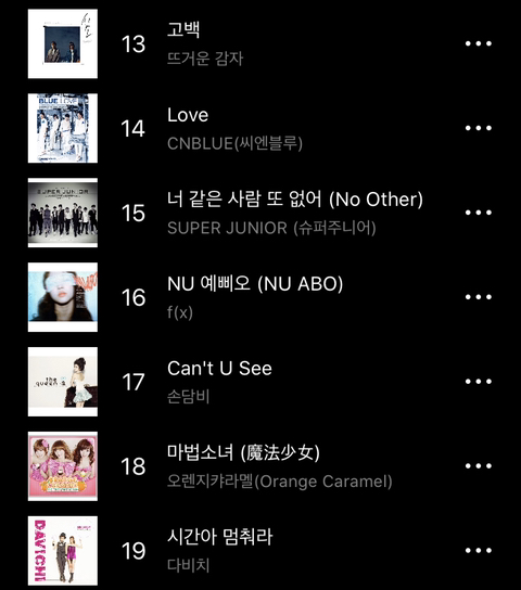 10년 전 오늘, 음원 차트 탑 100 | 인스티즈