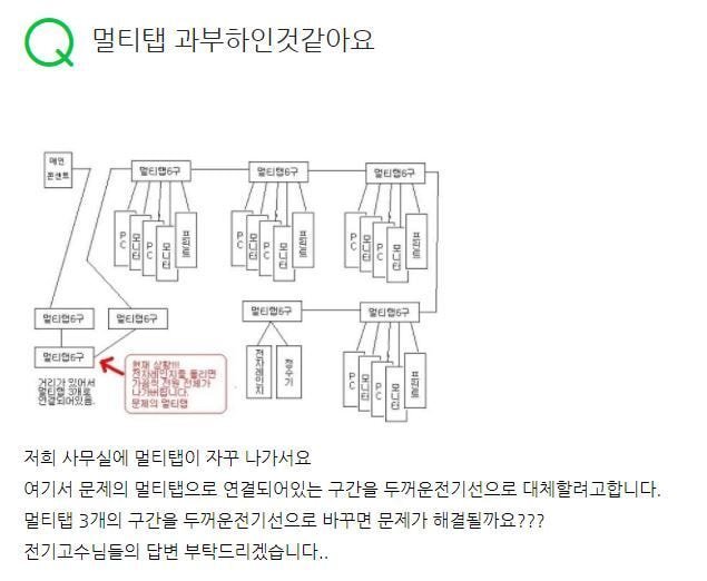 멀티탭 과부하 ㄷㄷㄷ.JPG | 인스티즈