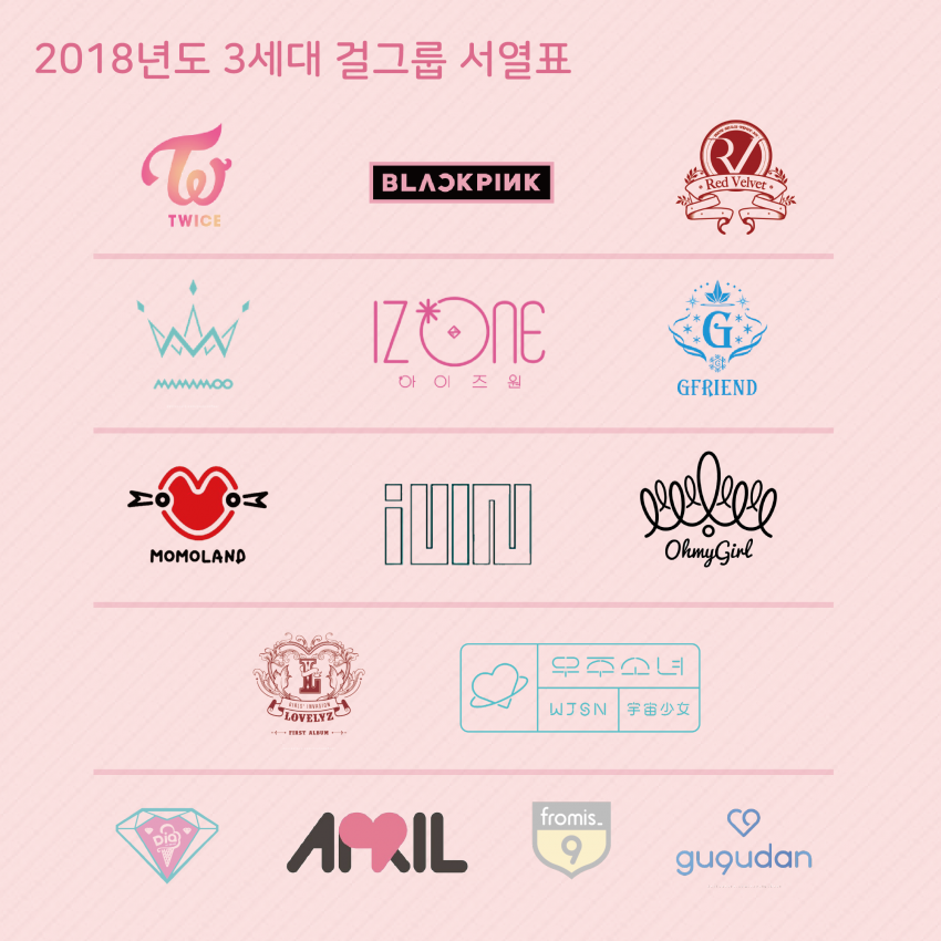 재미로 보는 2018년도 3세대 걸그룹 서열표 | 인스티즈
