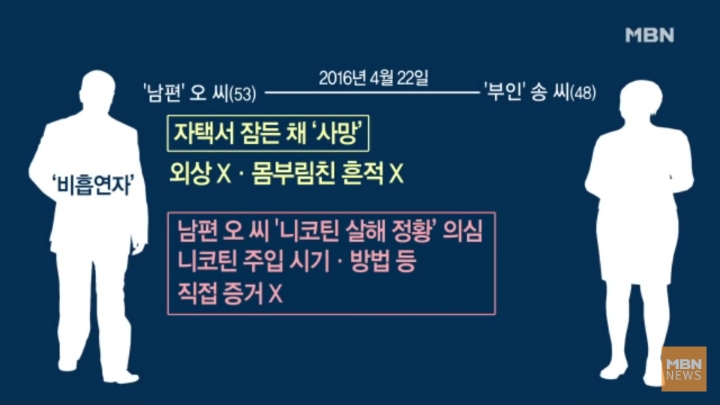 남편을 살해한 아내에게 집을 샀다가 낭패를 본 피해자 | 인스티즈