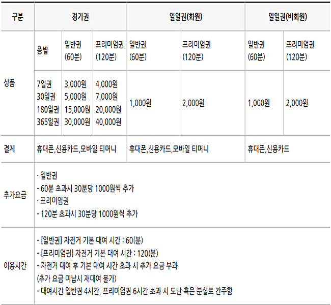 공공 자전거 따릉이를 개인 자전거로 이용하는 사람들 | 인스티즈