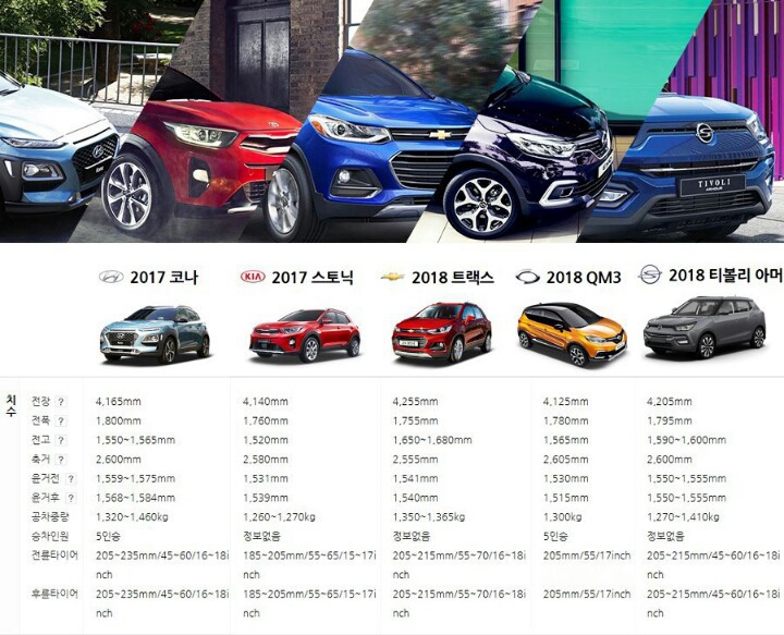 소형 SUV 당신의 선택은?! | 인스티즈
