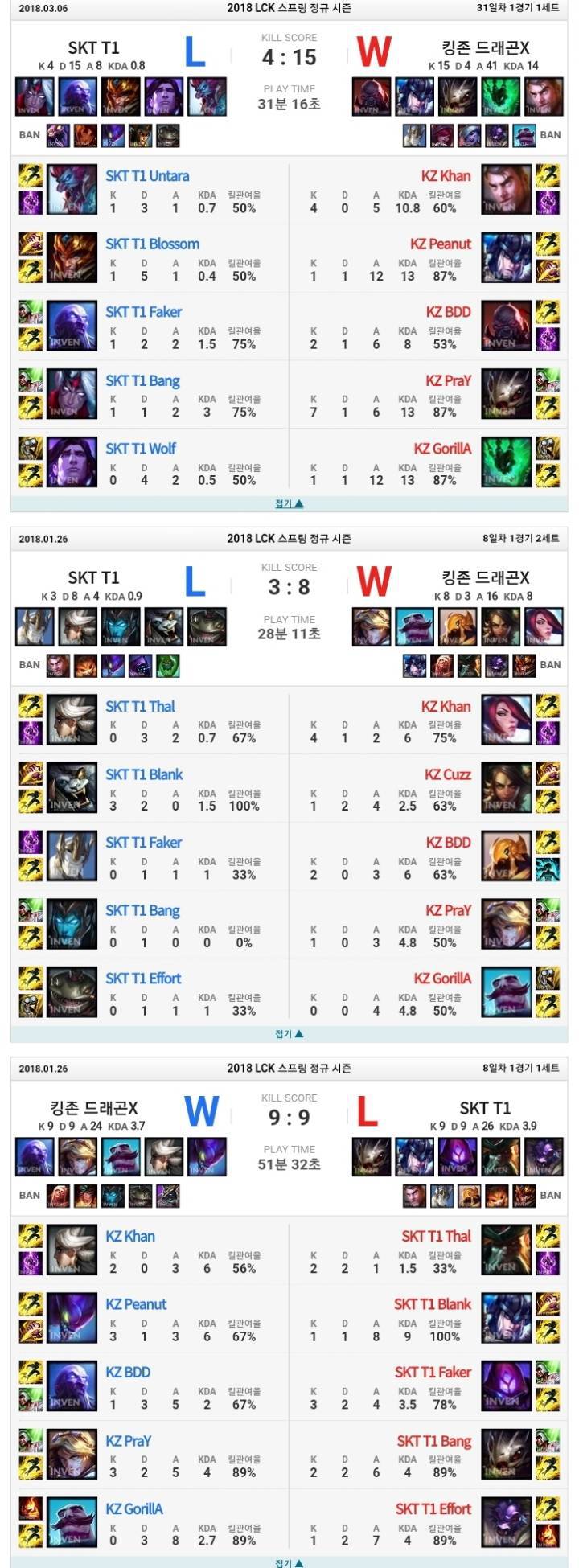 [LOL] SKT 입장에서 제일 상대하기 무서운 팀 원탑은? | 인스티즈
