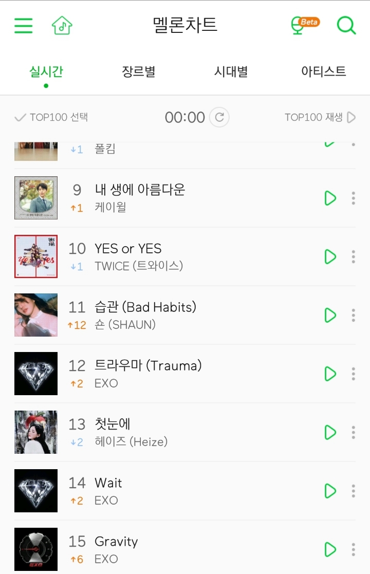 자정에 12위씩이나 떡상하는 신곡 | 인스티즈