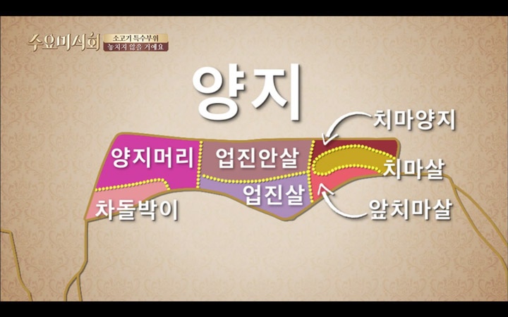 한우고기 클라스 ^,^ | 인스티즈