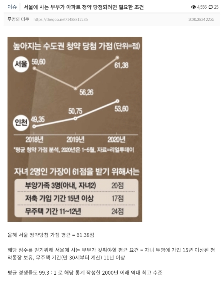 서울에 사는 부부가 아파트 청약 당첨되려면 필요한 조건 | 인스티즈