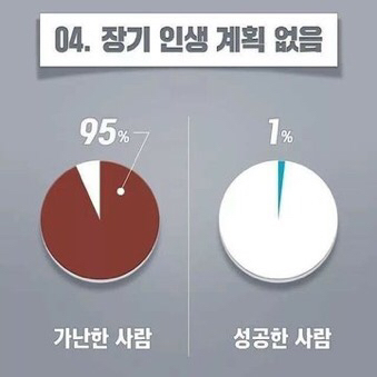 가난해지는 습관6가지 | 인스티즈