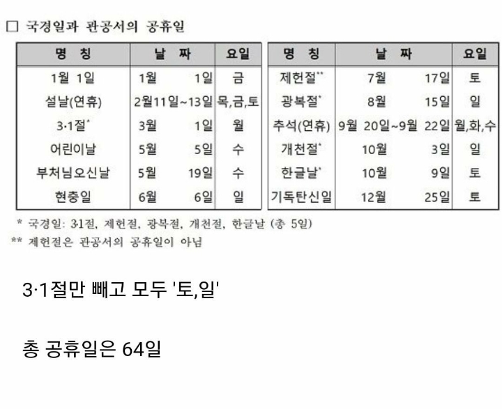 2021년 공휴일.JPG | 인스티즈