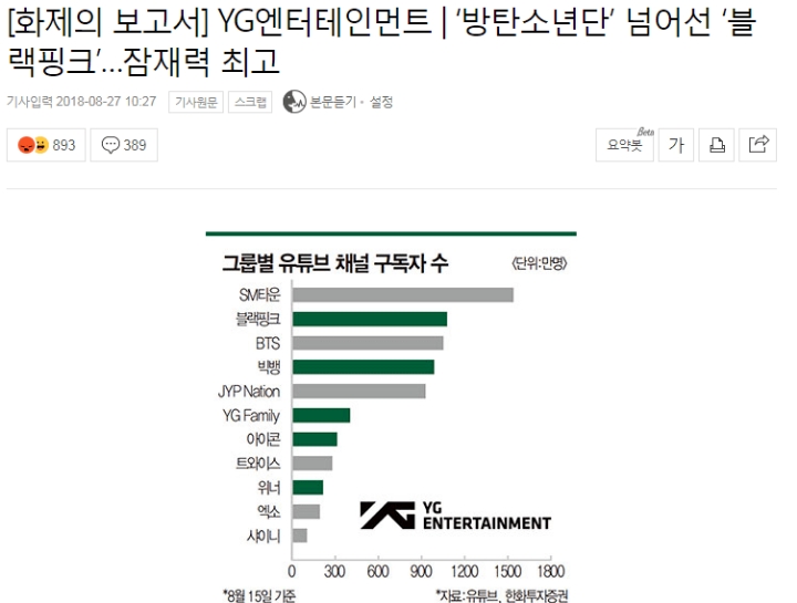 [분석글] YG가 고개를 들려면 양현석이 고개 숙여야 한다 | 인스티즈