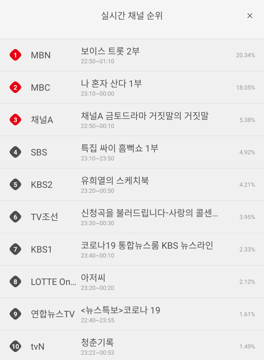 올레 실시간 시청률 | 인스티즈