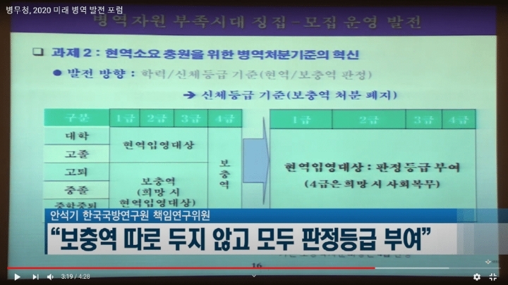 4급도 이제 현역간다! | 인스티즈