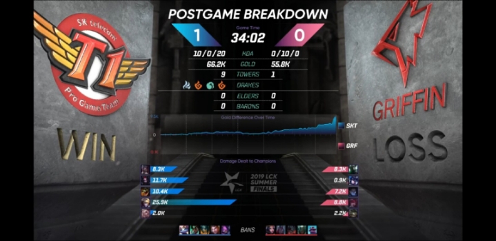 [LOL] 2019 롤판에서 제일 충격이였던 것은? | 인스티즈