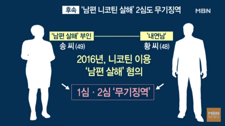 남편을 살해한 아내에게 집을 샀다가 낭패를 본 피해자 | 인스티즈