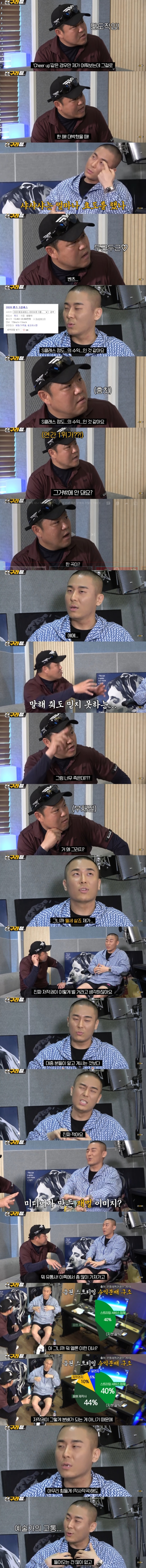 연간 1위곡 저작권료가 생각보다 적어서 놀란 김구라.jpg | 인스티즈