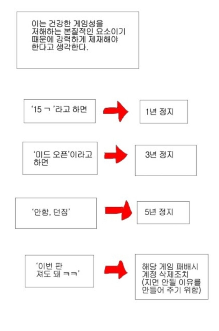 롤 벌레유저들의 심리 | 인스티즈