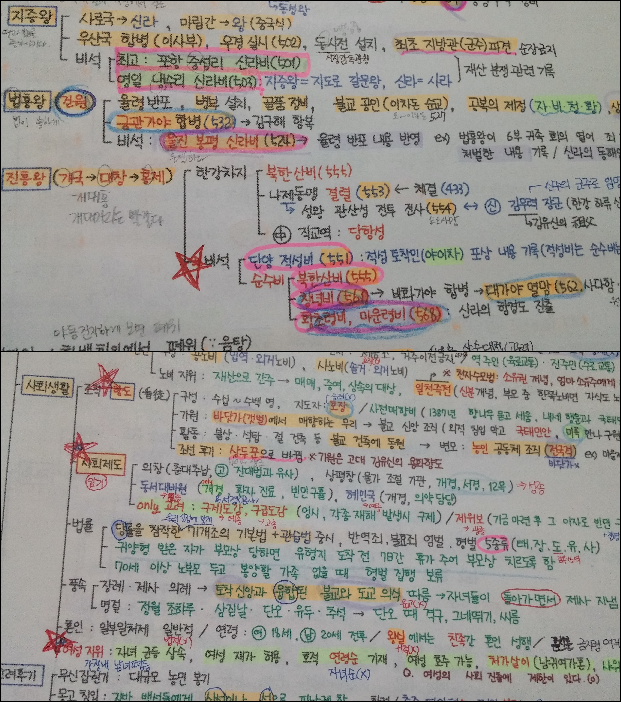 본인이 문제집 공부하는 방법 전 vs 후 | 인스티즈