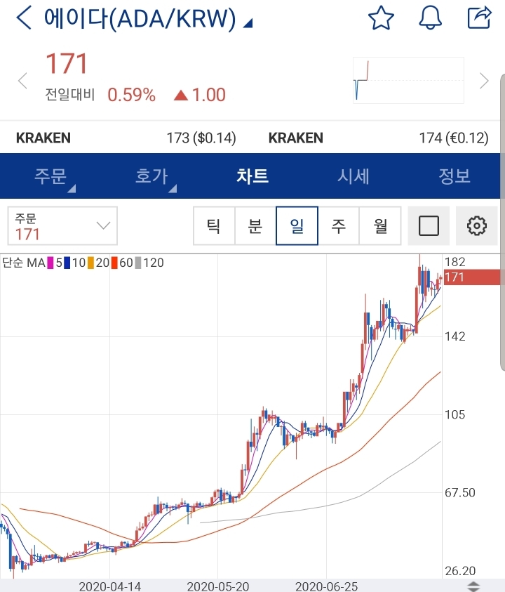 코인 시장 근황 | 인스티즈