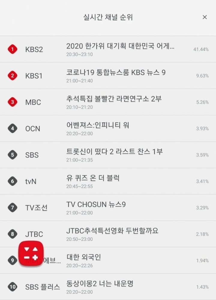진짜 신에게 시청률 쪽 빨릴 예정인 트롯신이 떴다 | 인스티즈