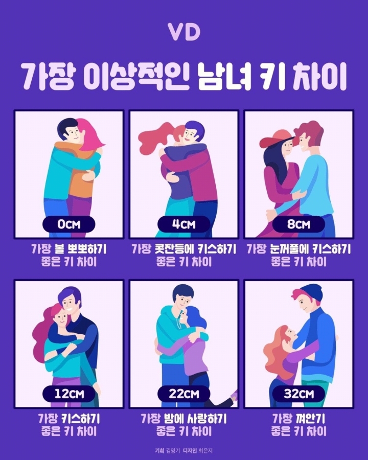 가장 이상적인 남녀 키 차이 | 인스티즈