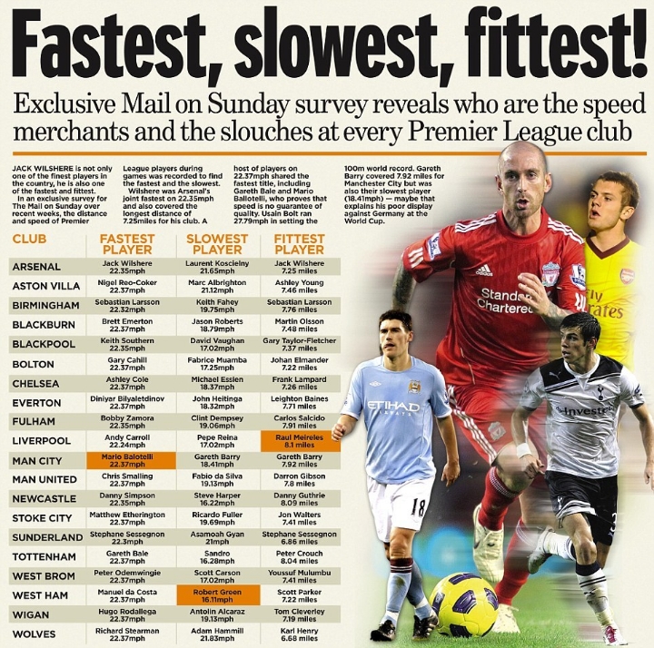 발로텔리가 악마의 재능이라고 불린 이유 | 인스티즈