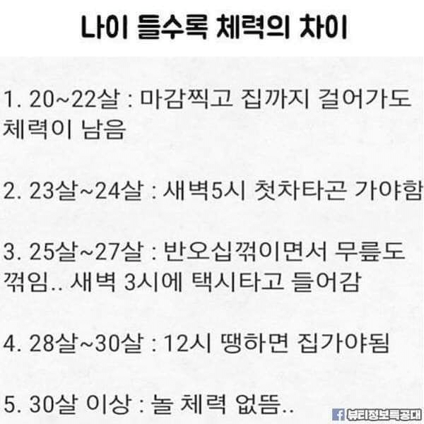 나이 들수록 체력의 차이 | 인스티즈