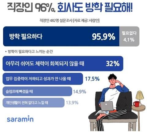 직장인들이 압도적으로 필요한거 한가지.jpg | 인스티즈
