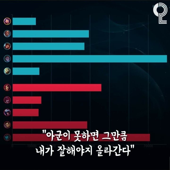 리그오브레전드 명언 | 인스티즈