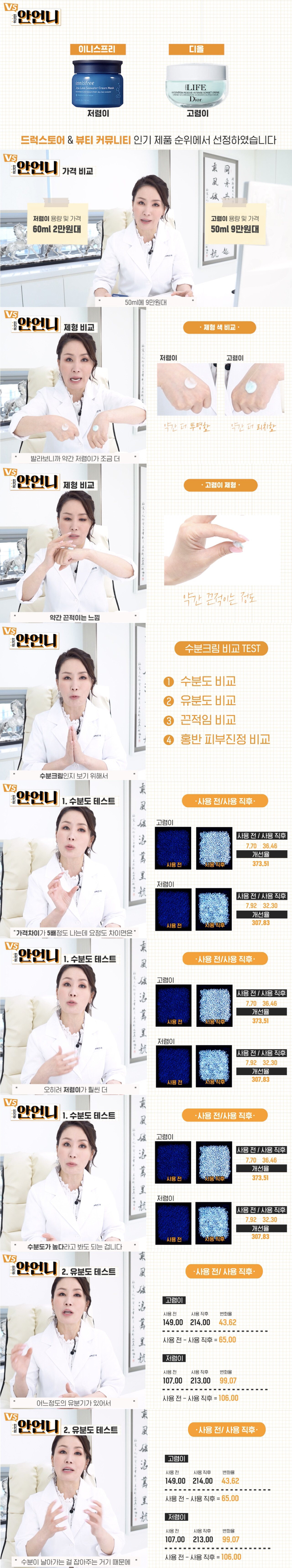 굳이 비싼 수분크림 쓸 필요없는 이유 | 인스티즈