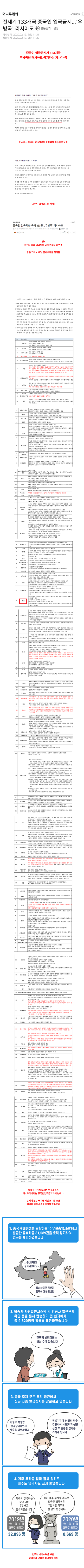 중국인 입국 금지가 133개국? 진짜 내용은 | 인스티즈