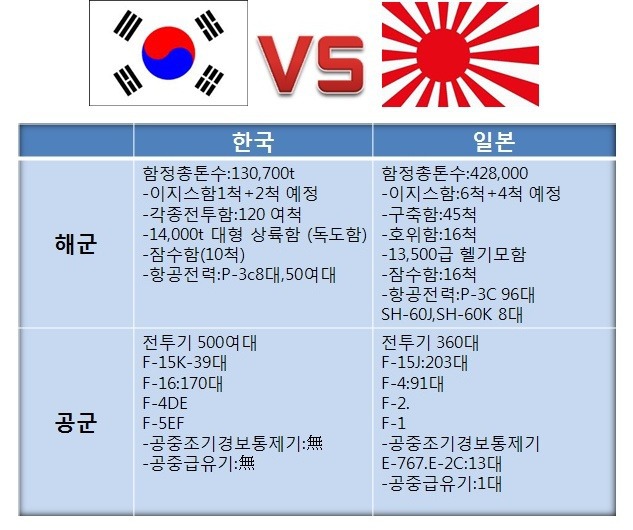 역대급 떡밥 한국 vs 일본 전쟁시 승자는? | 인스티즈