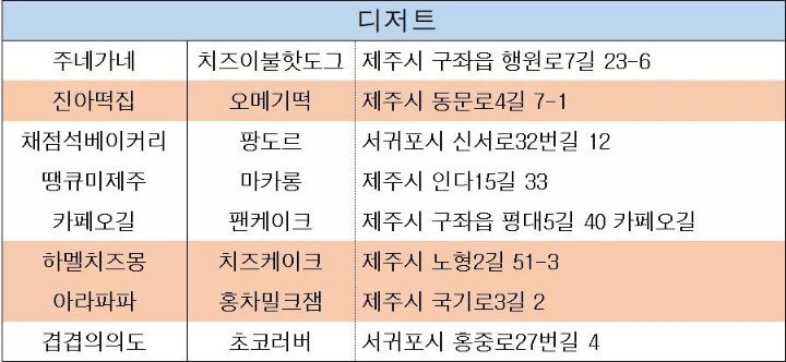 제주도 음식점 정보 | 인스티즈