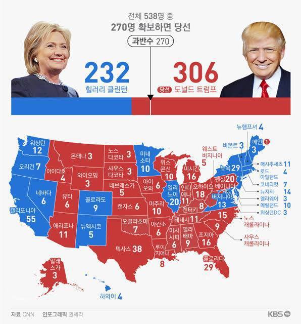 우리가 볼때는 굉장히 신기한 미국 선거.jpg | 인스티즈