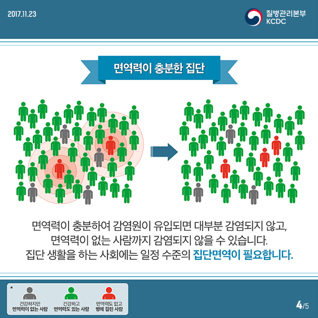 집단면역의 중요성 (ft. 백신이 필요한 이유) | 인스티즈