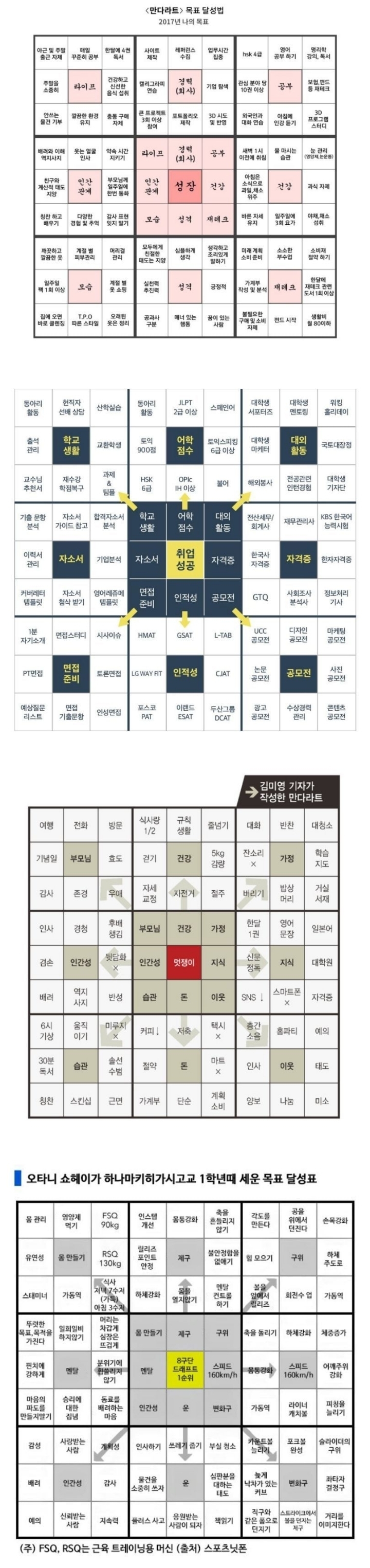 만다라트 계획표.jpg | 인스티즈