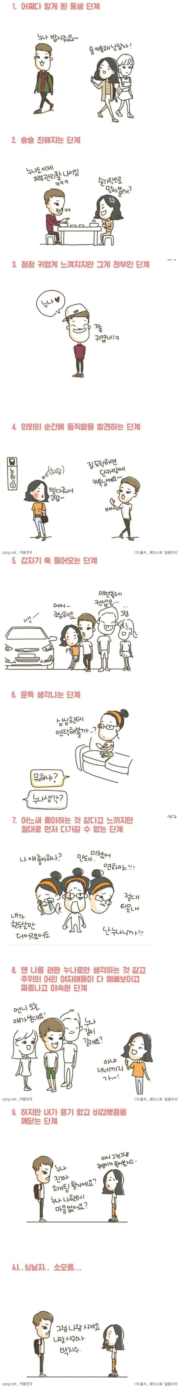 여자가 연하남에게 빠지는 과정 | 인스티즈