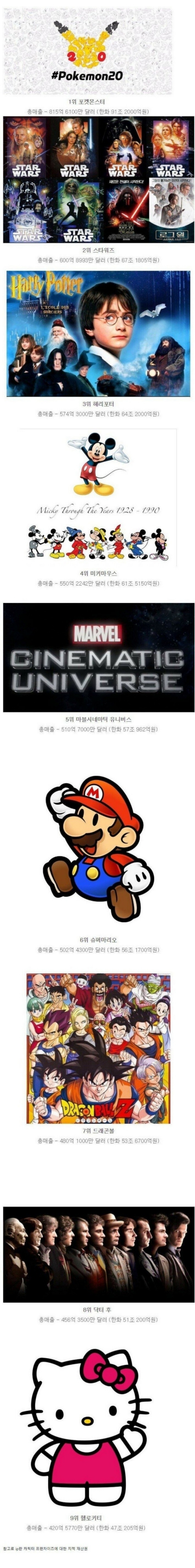 캐릭터 저작권료 TOP5.jpg | 인스티즈