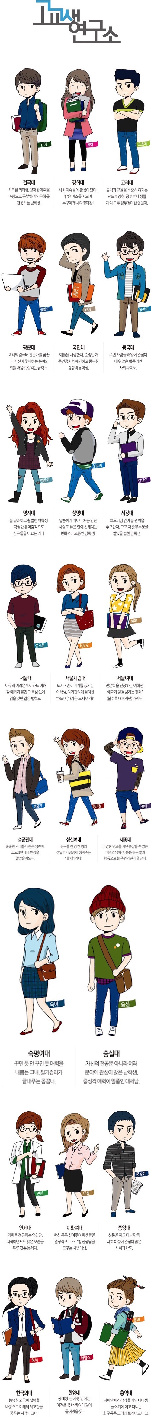 고교생이 상상한 인서울대학 이미지 | 인스티즈