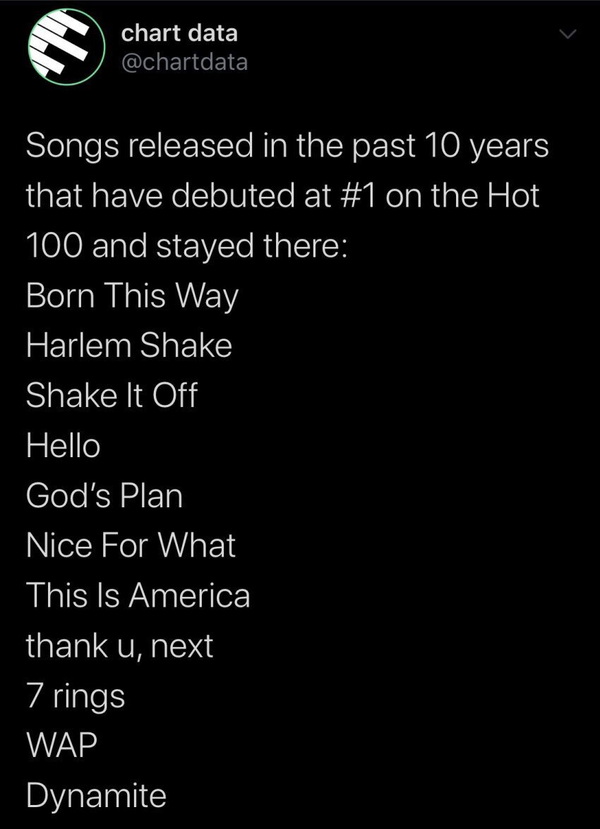 최근 10년간 빌보드 핫샷 데뷔 후 1위 유지한 곡들 | 인스티즈