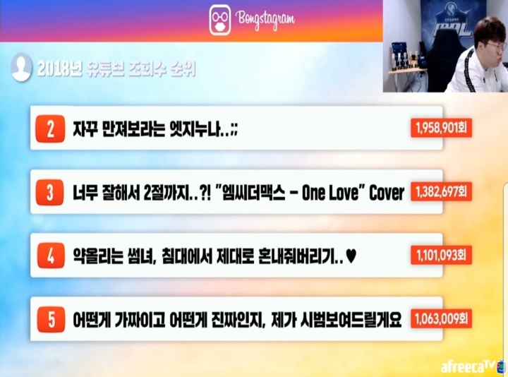 BJ봉준 2018 유튜브 최다 죄회수 TOP 5 | 인스티즈